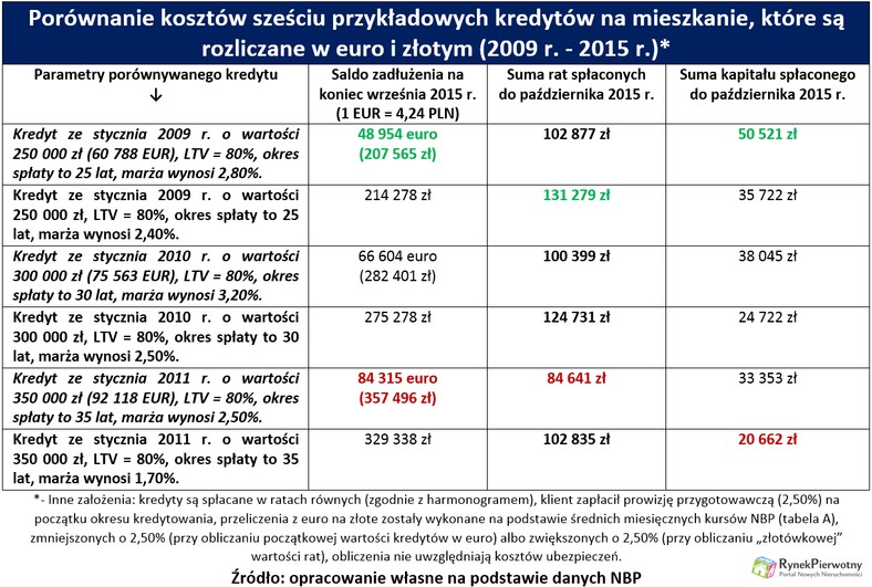 Tabela 1