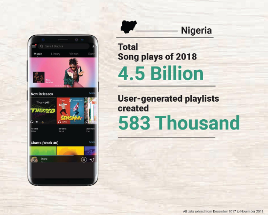 Nigeria music facts according to Boomplay: Top artistes, songs, genres of 2018 & more! 