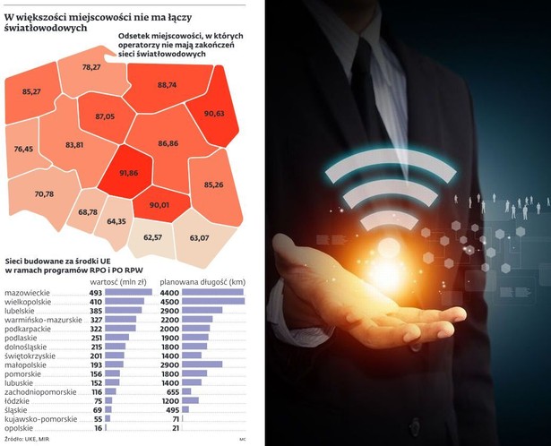 Łącza światłowodowe w Polsce