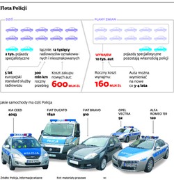 Radiowozy do wynajęcia. Pilnie