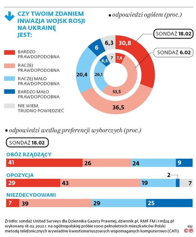 Czy twoim zdaniem inwazja wojsk Rosji na Ukrainę jest: