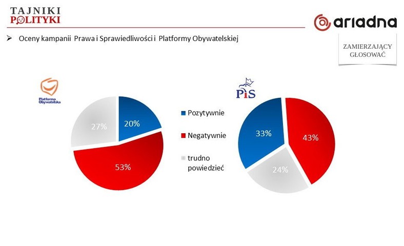 Rys. 3., fot. www.tajnikipolityki.pl