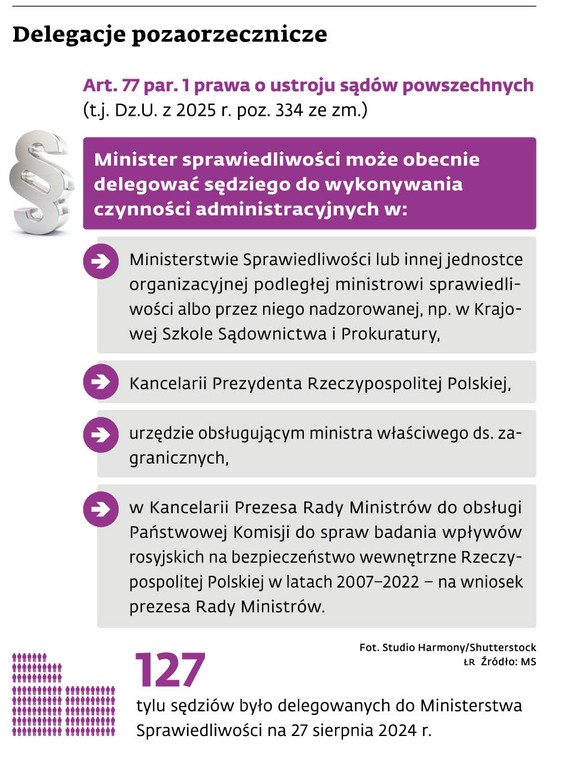 Delegacje pozaorzecznicze