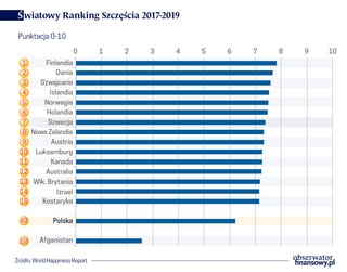 Szczęście mieszka na północy