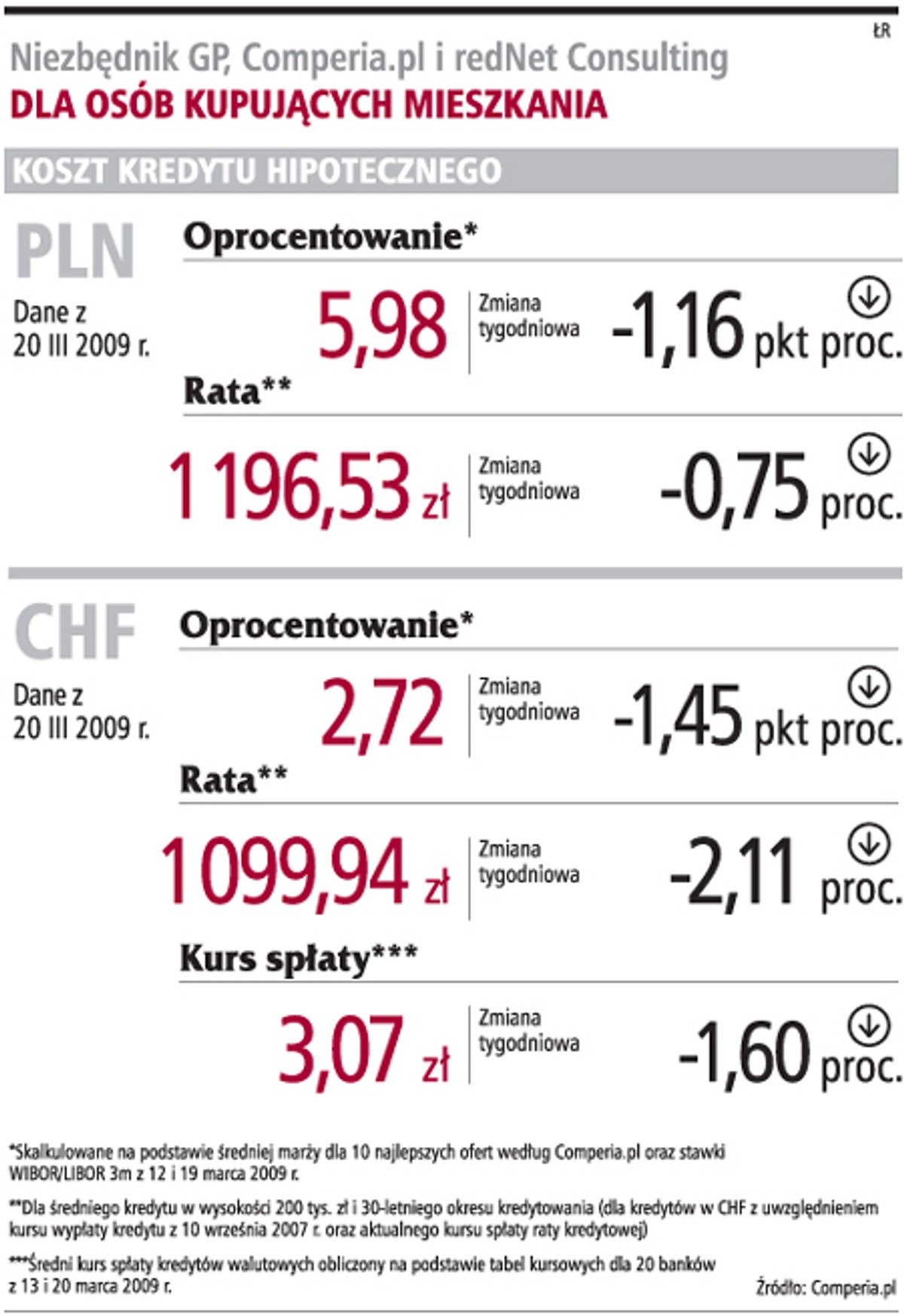 Niezbędnik GP, Comperia.pl i redNet Consulting
