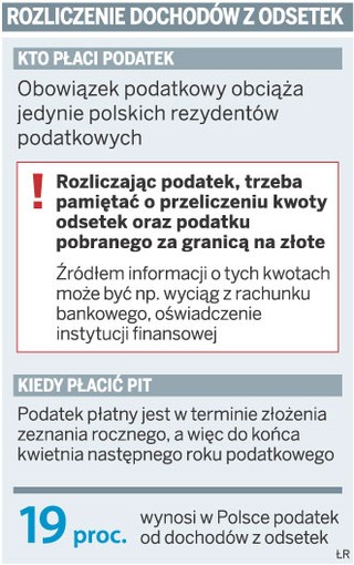 Fiskus może żądać PIT od odsetek na zagranicznych kontach