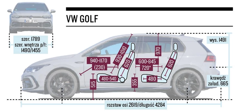 Volkswagen Golf 2022 - schemat wymiarów.
