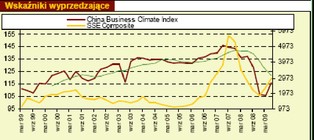 Na rynkach brak wiary w szybkie wychodzenie z kryzysu