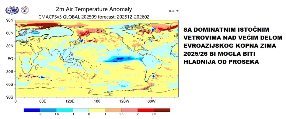 Zima bi moglada bude hladnija od proseka, ali Čubrilo smatra da treeba sačekati razvoj vremenskih prilika u novembru