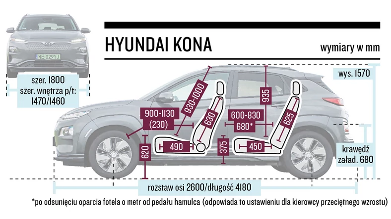 Gabaryty i wymiary wnętrza Hyundaia.