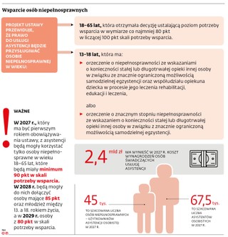 Wsparcie dla niepełnosprawnych