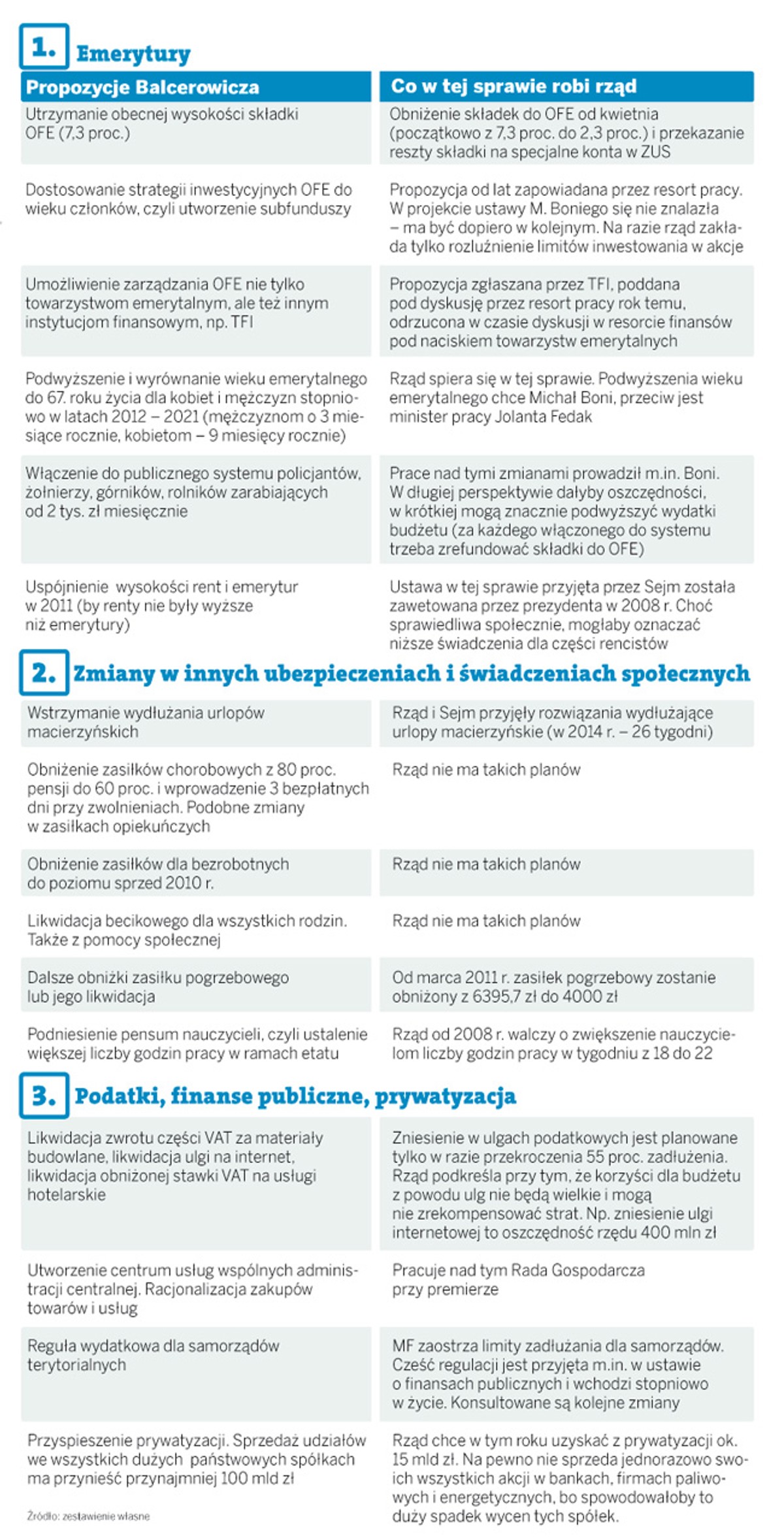 Sposoby Balcerowicza na walkę z długiem publicznym