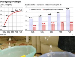 Trzeba znaleźć winnego zalania lokalu