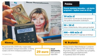 Na nowe dowody z czipem jeszcze poczekamy