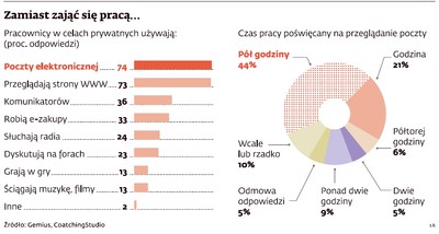 Prywatność w pracy: kiedy pracodawca może czytać maile pracownika?
