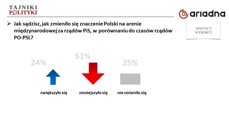 Rys. 4., fot. www.tajnikipolityki.pl