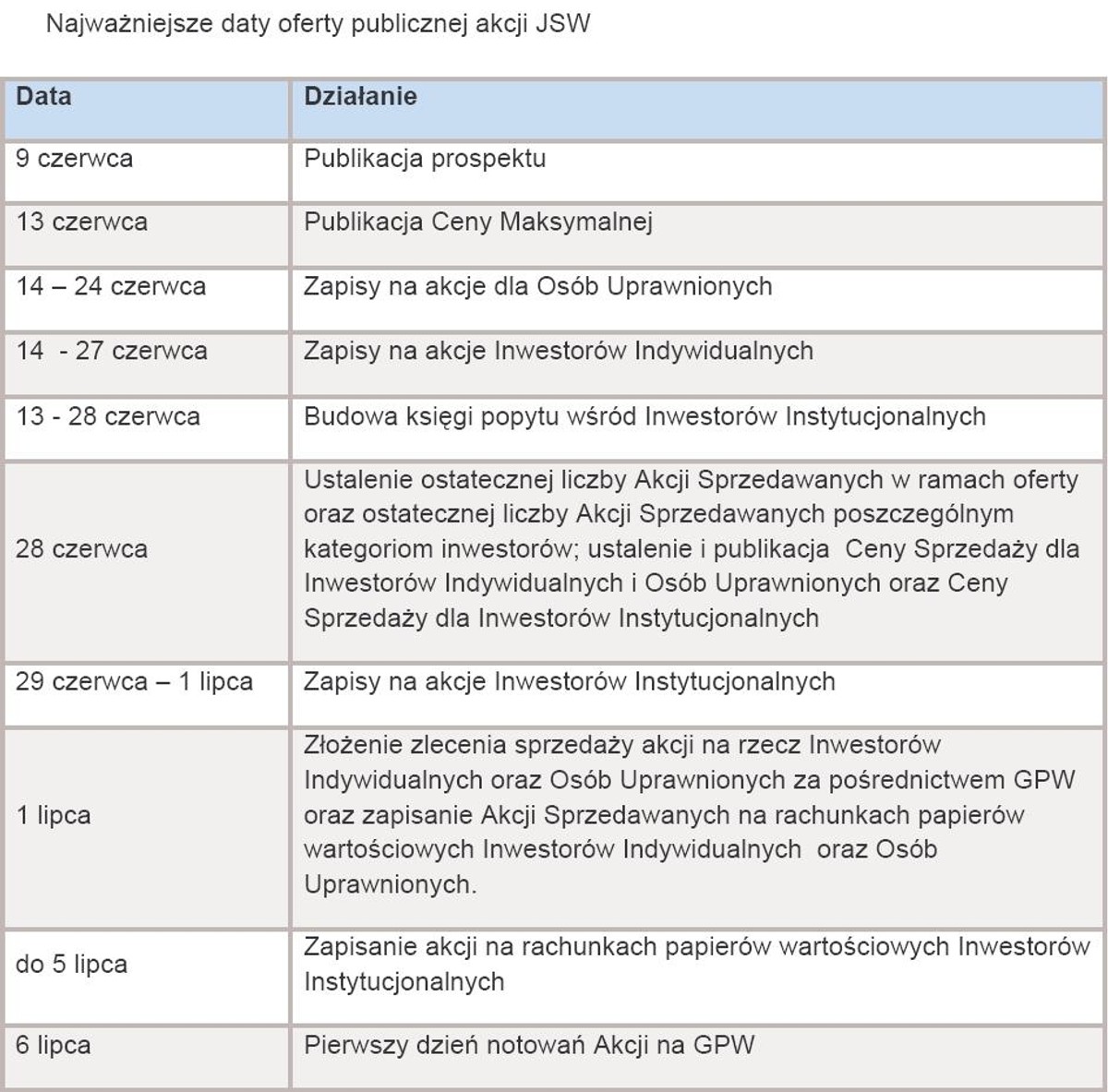 Oferta publiczna JSW – harmonogram