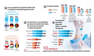 Antyszczepionkowcy nacierają. Cel? Zniszczyć resort i sanepid ich własną bronią
