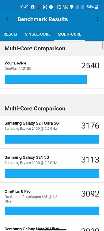 Wyniki Geekbench