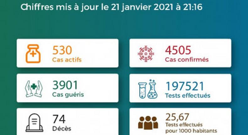 La Coordination Nationale de Gestion de la Riposte au COVID-19 - République Togolaise