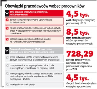 Firmy nie chcą emerytur pomostowych. Pracownicy nie mogą liczyć na pomoc PIP