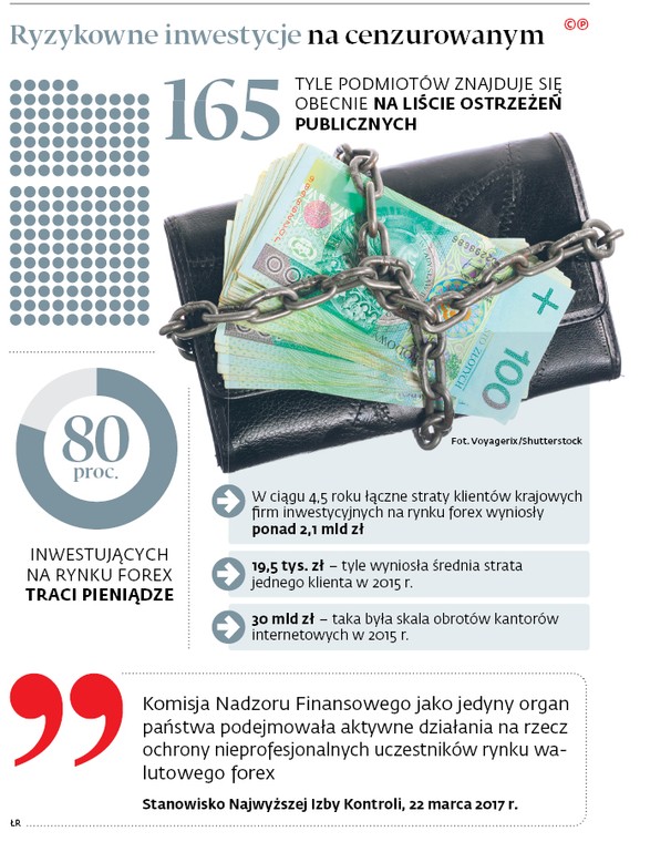 Ryzykowne inwestycje na cenzurowanym