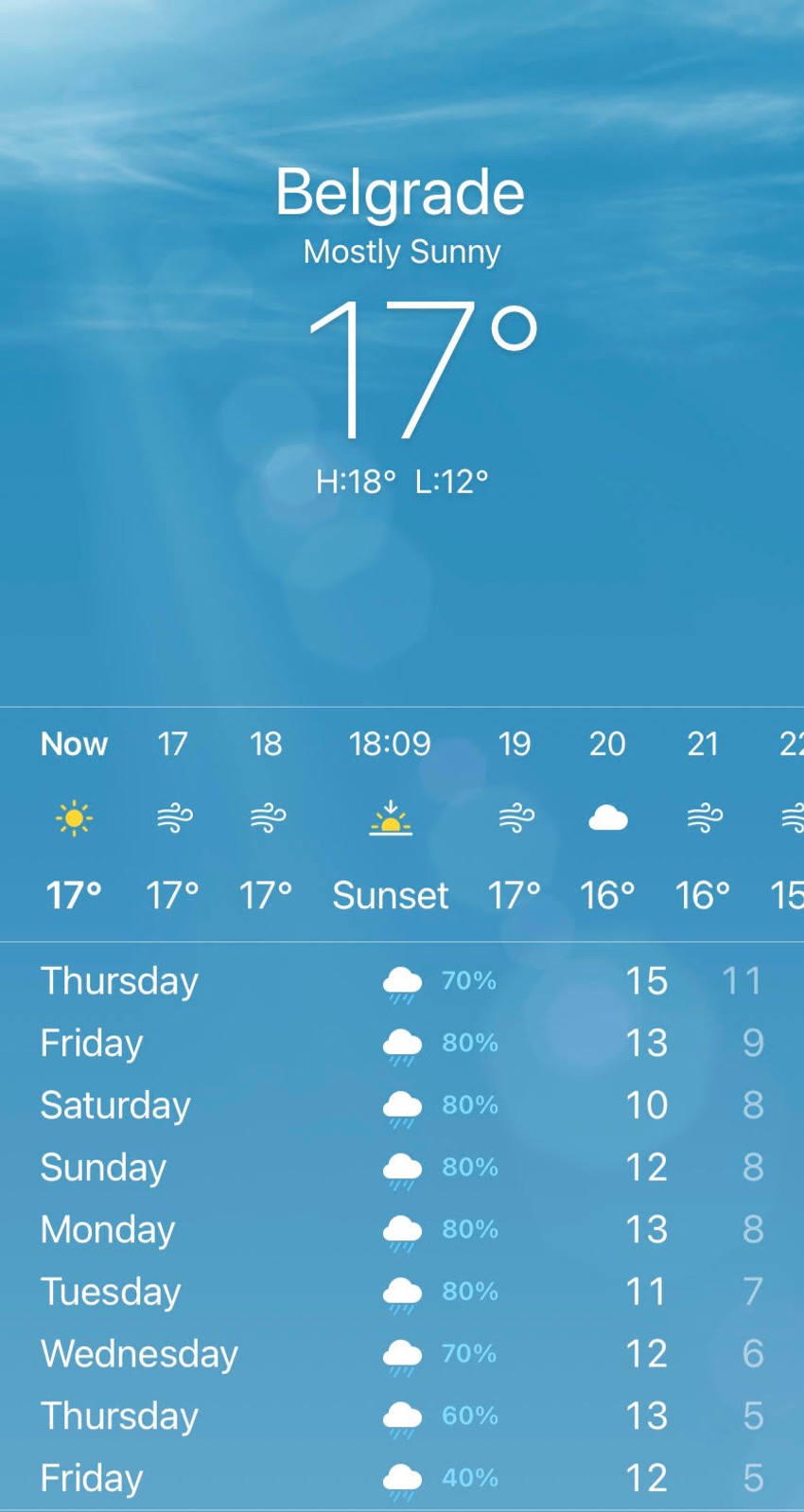 Prognoza za narednih devet dana