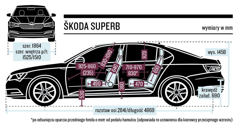 Skoda Superb - wymiary