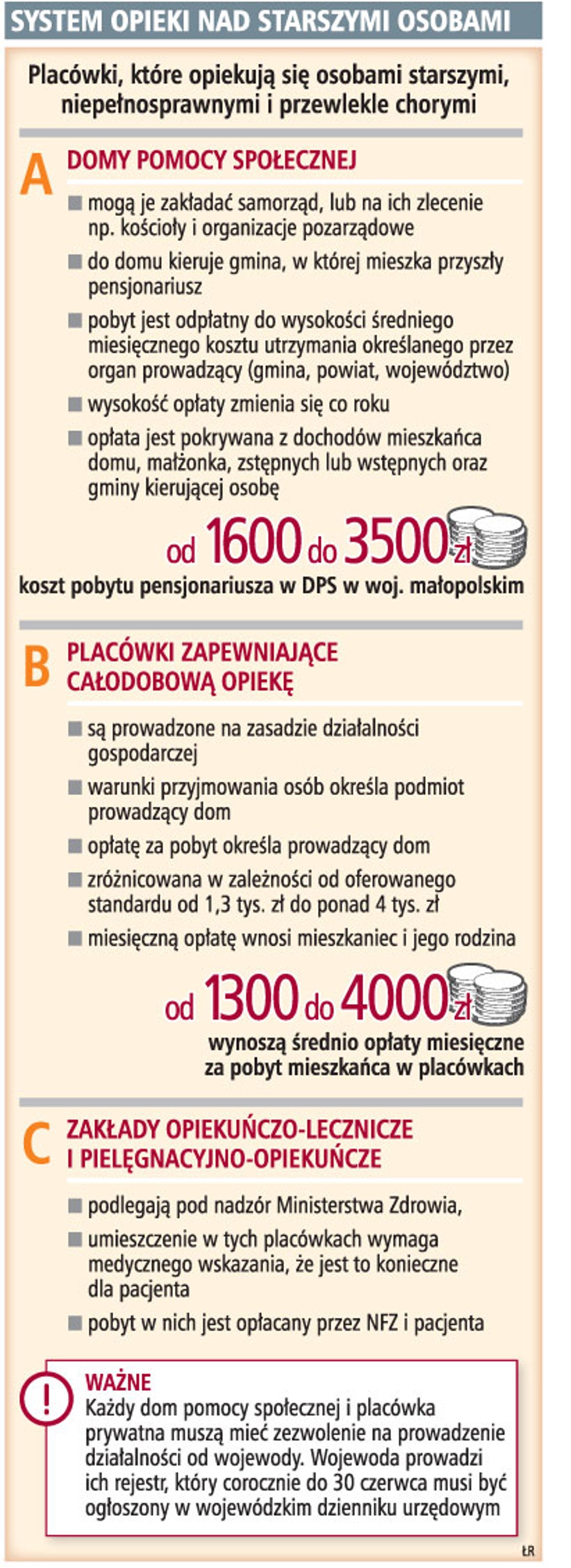 System opieki nad starszymi osobami