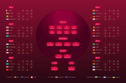 Zobacz terminarz mistrzostwa świata w Katarze dzień po dniu