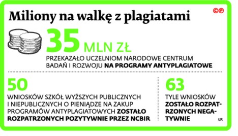 Miliony na walkę z plagiatami