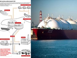 LNG: jeden gaz – wiele zastosowań