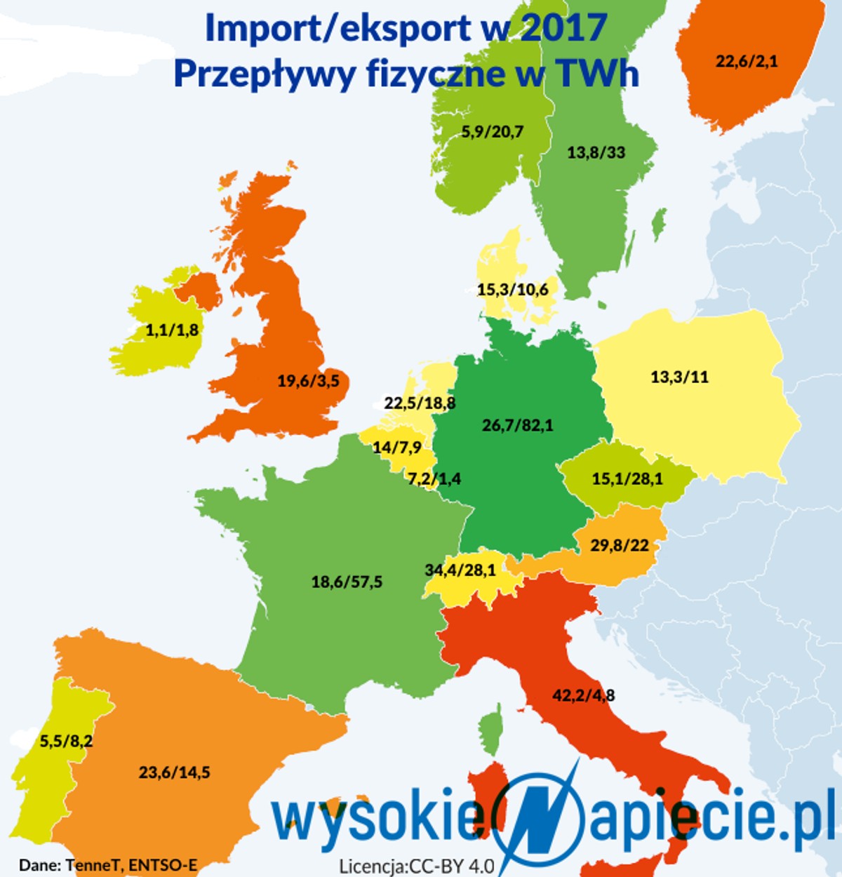 Przepływy fizyczne energii