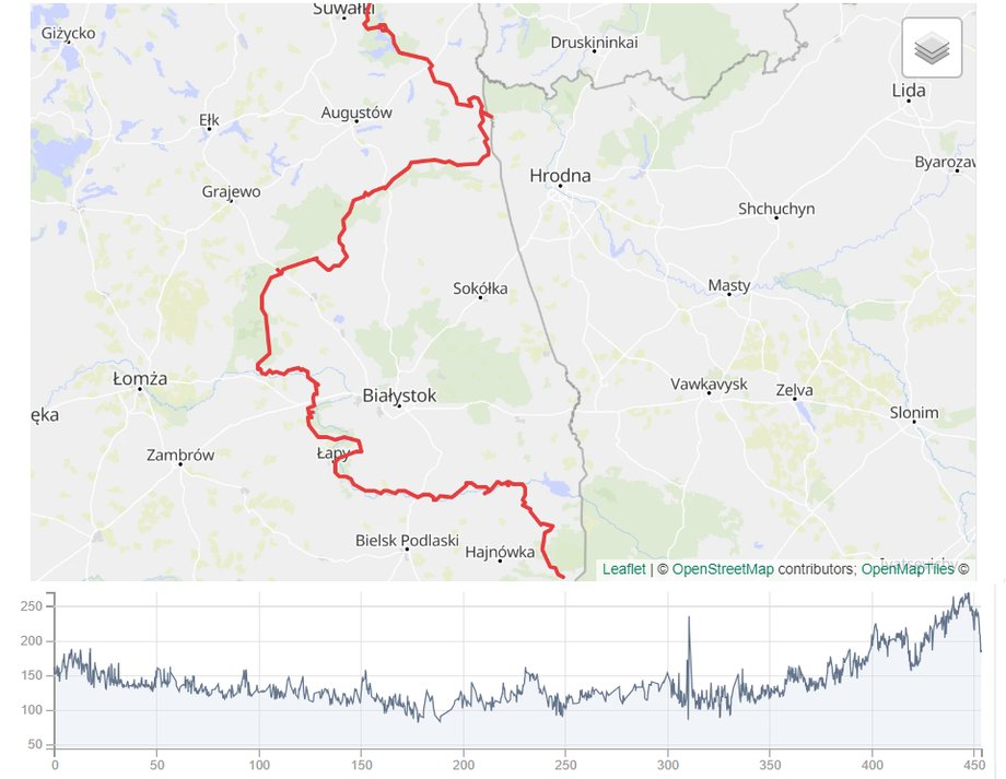 Podlaski Szlak Bociani ma 412 km. Na trasie zalicza się wszystkie cztery parki narodowe w województwie.