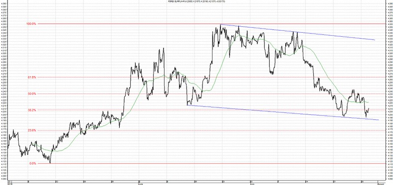 Wykres walut EUR PLN 2013-07-30