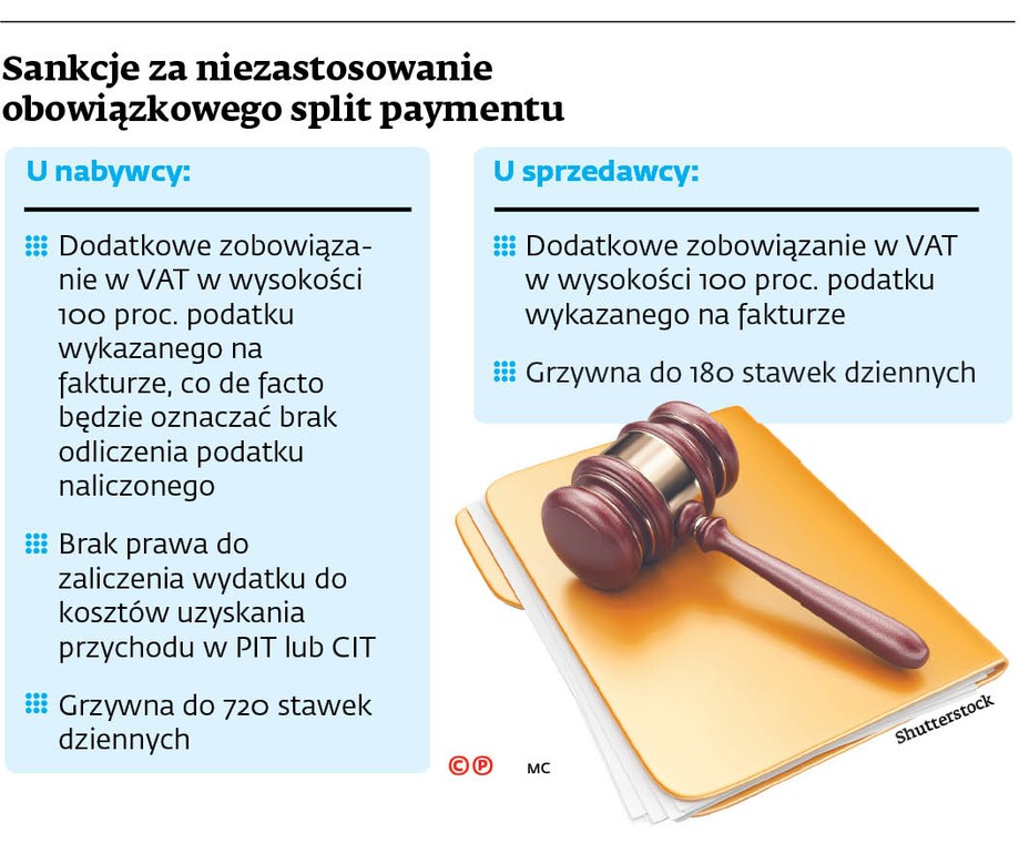 Sankcje za niezastosowanie obowiązkowego split paymentu