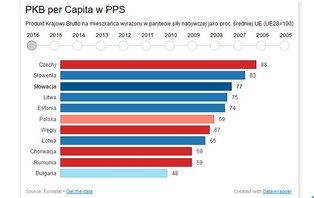 Biedna Bułgaria chce wstąpić do Eurolandu. Czy jej mieszkańcy staną się bogatsi?
