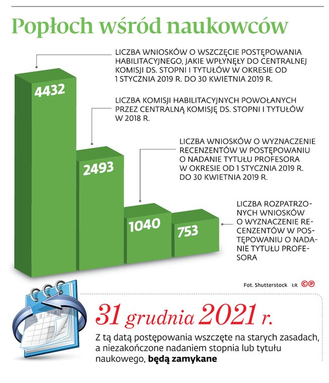 Popłoch wśród naukowców