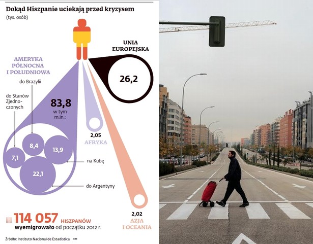 Dokąd uciekają Hiszpanie?