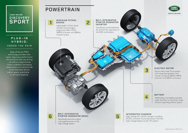 Land Rover Discovery Sport P300e