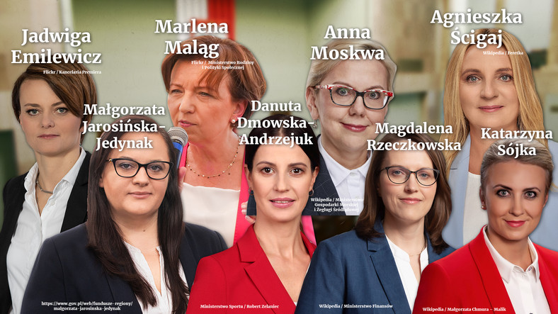 Kobiety w drugim rządzie Mateusza Morawieckiego.