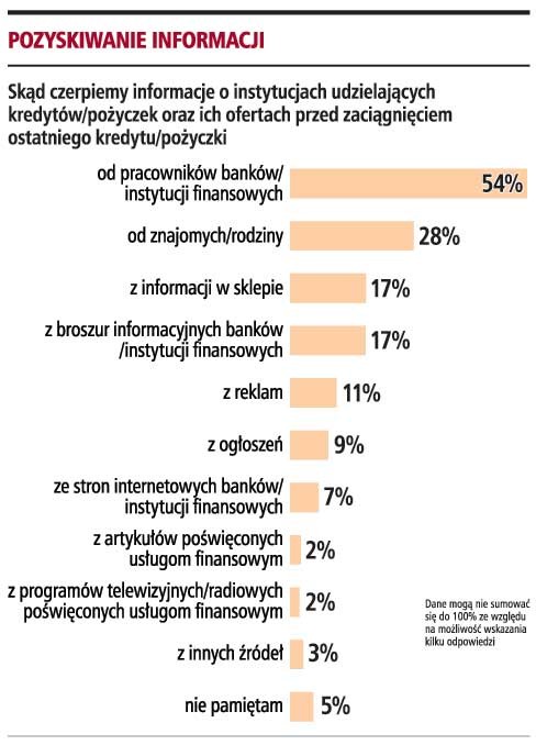 Pozyskiwanie informacji