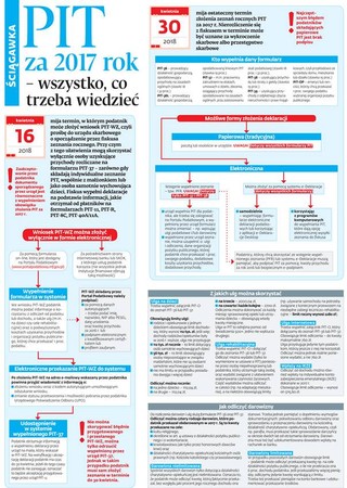 PIT za 2017 rok – wszystko, co trzeba wiedzieć