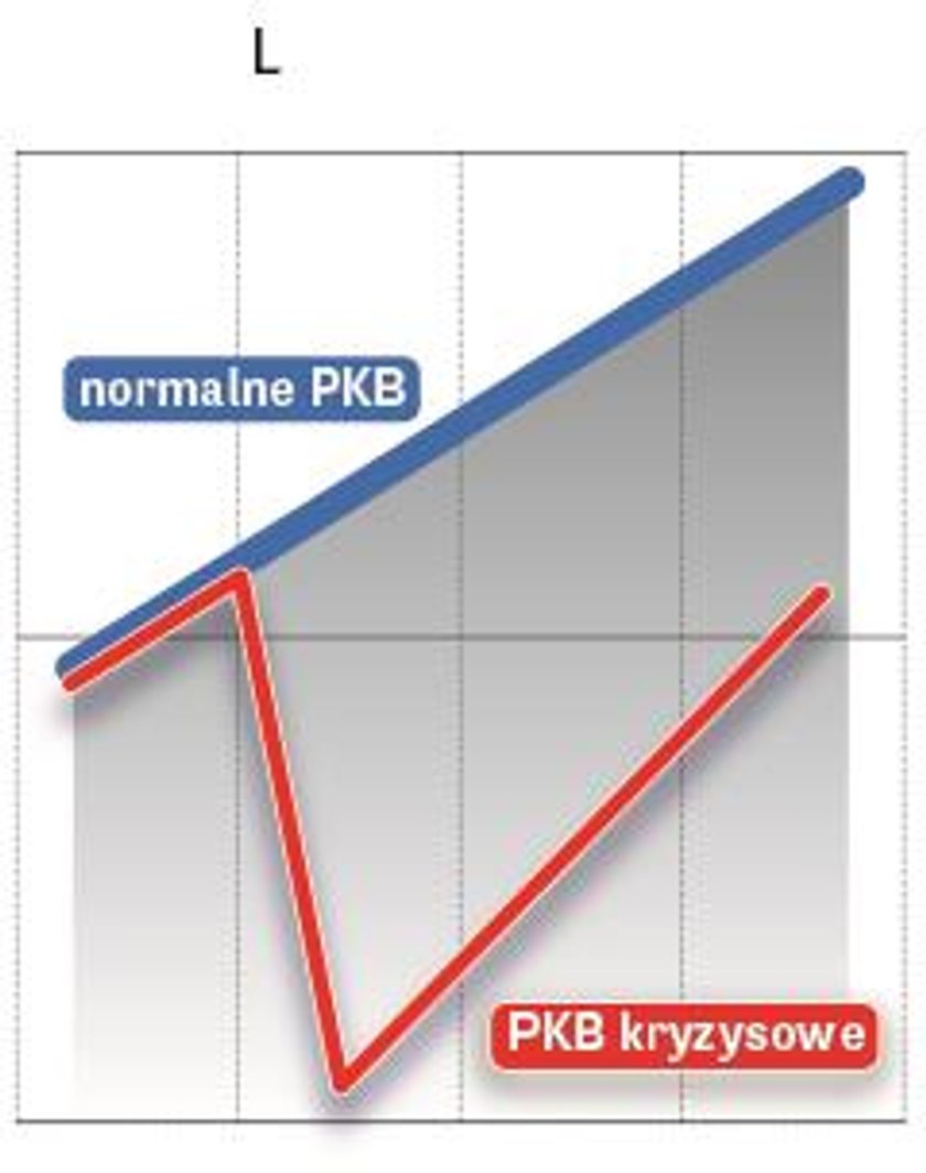 Ścieżka L-kształtna PKB