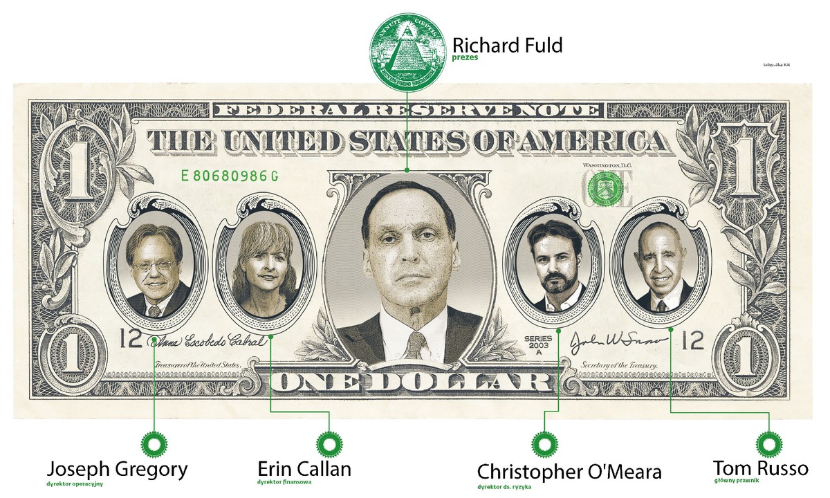 Lehman Brothers (p)