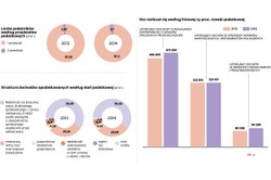 Ulgi na dzieci pomogły najuboższym
