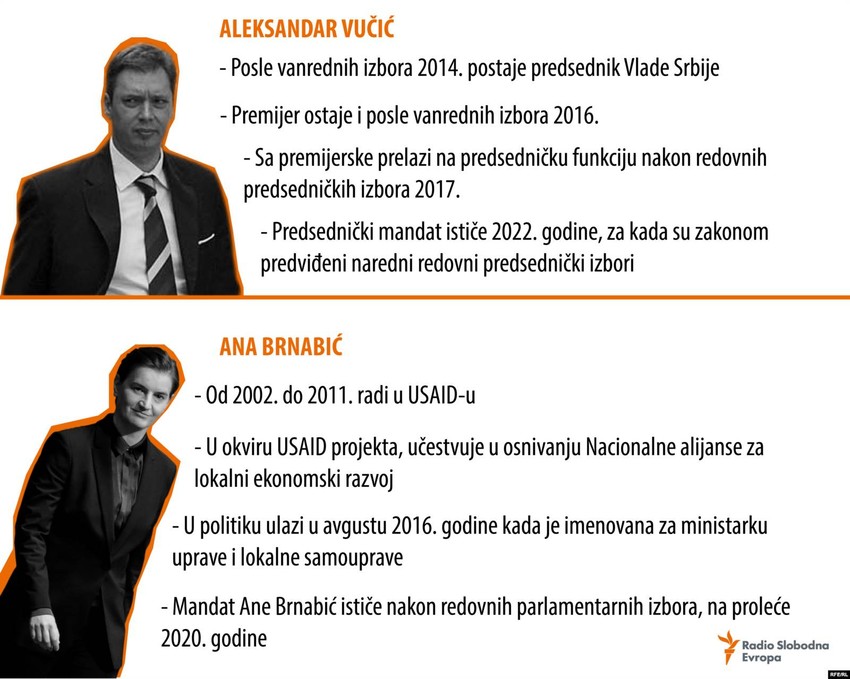Vučića je na funkciji premijera nasledila Ana Brnabić