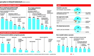 Rynek wyraźnie odczuł 500 plus. Jakie branże skorzystały najbardziej?