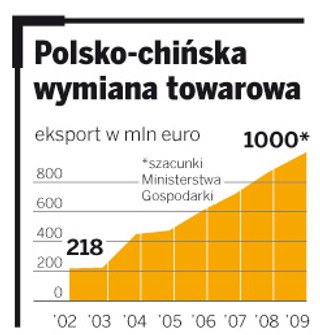 Chiński biznes małych firm