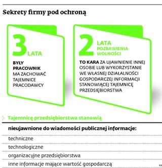 Przedsiębiorcy nie wiedzą, jak zadbać o tajemnice firmy